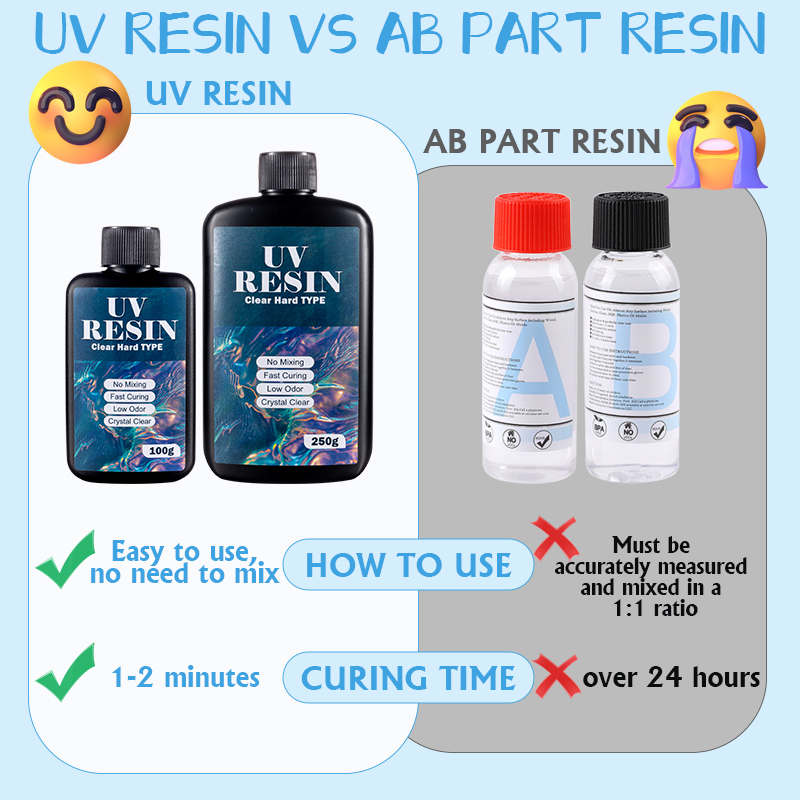 100g/250g Przezroczysta żywica – Art Craft Glue recenzja i cena